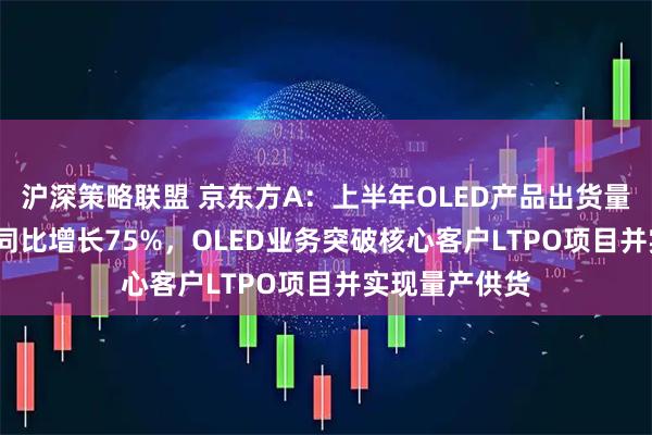 沪深策略联盟 京东方A：上半年OLED产品出货量超7100万片同比增长75%，OLED业务突破核心客户LTPO项目并实现量产供货